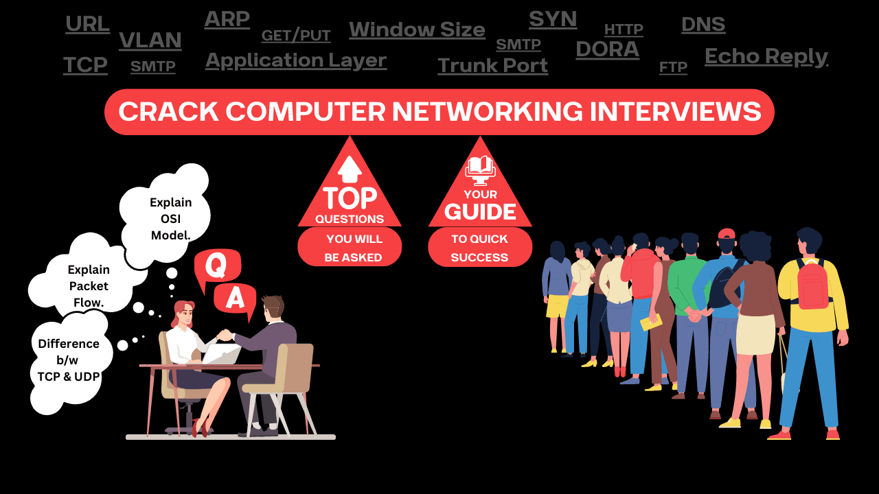Computer Networking Interview Q&A