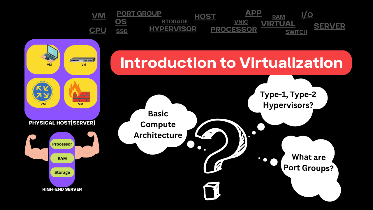 Introduction To Virtualisation